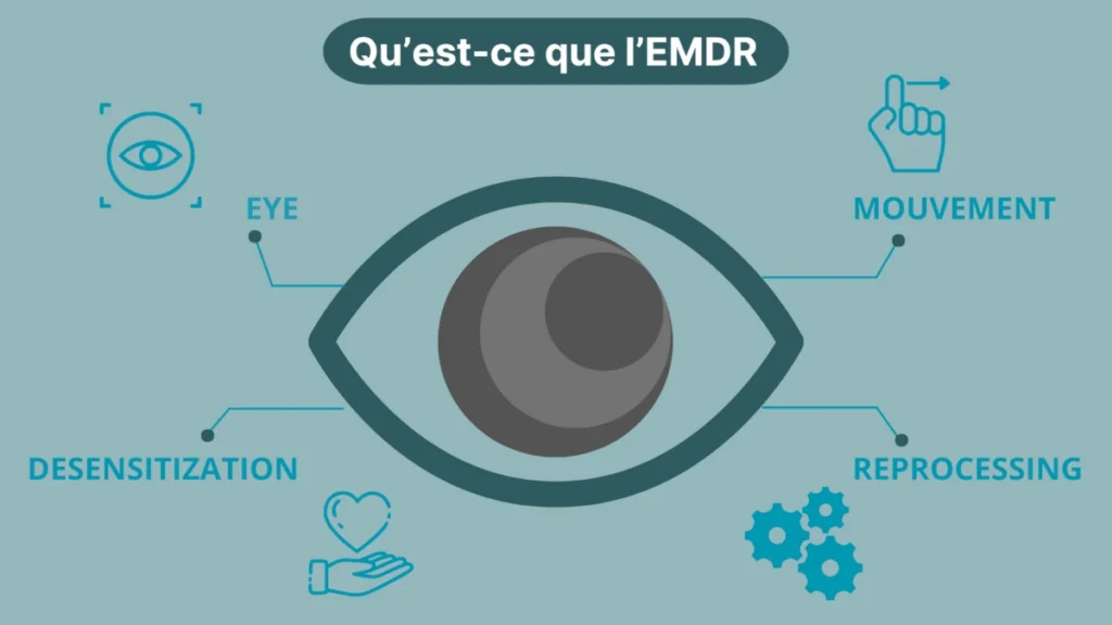 Michaêl Bernard - Thérapeute EMDR et Hypnose
